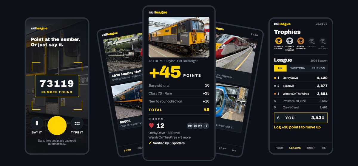 Five RailLeague app screens: logging a sighting, the live feed, a scored sighting, the feed, and trophies with the league table.