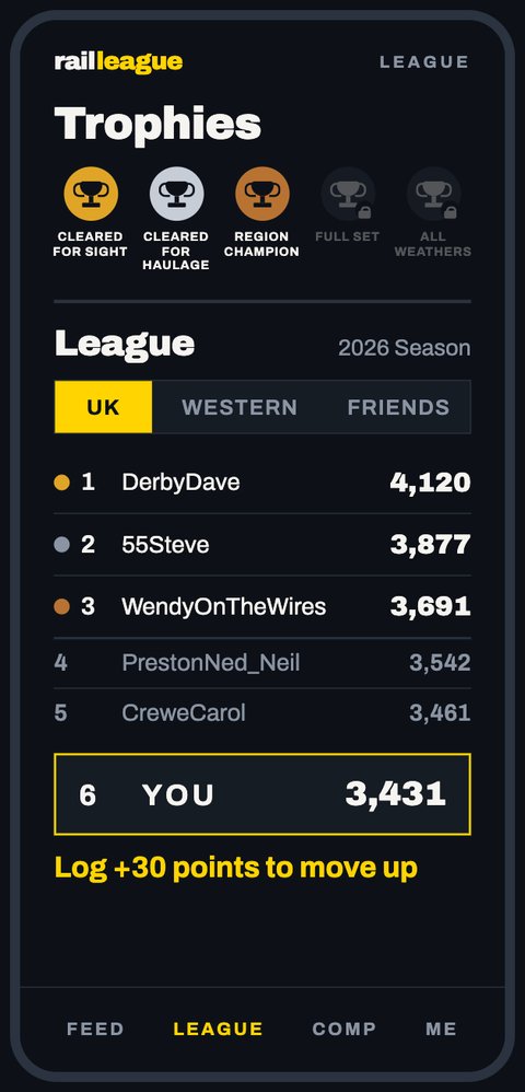 App screen: trophies and the UK league table.